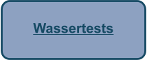 Wassertests